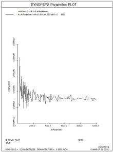 Synopsys光学设计软件课程四十五 运用人工智能特性进行参数化研究及AI应用软件开发探索