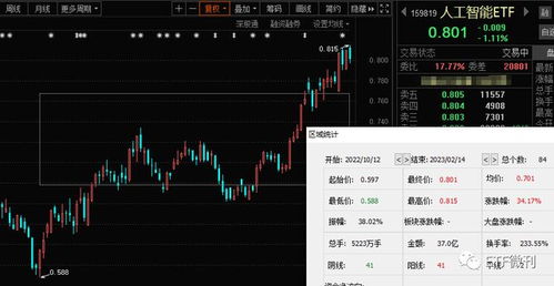 手把手教您选基金 AIGC迎新拐点，人工智能ETF与软件ETF应用新催化