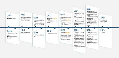 迅筑 以技术为本，以创新为魂，引领人工智能应用软件开发