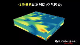 大数据与人工智能时代的GIS软件与技术发展及其在人工智能应用软件开发中的融合