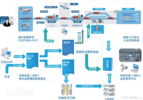 人工智能应用软件开发 从概念到实践的关键路径