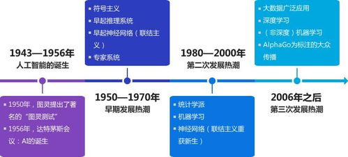 云展联盟洞察 中国人工智能产业发展趋势——聚焦人工智能应用软件开发